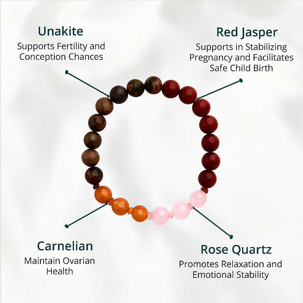 Mother Care Bracelet - Your Fertility & Pregnancy Companion